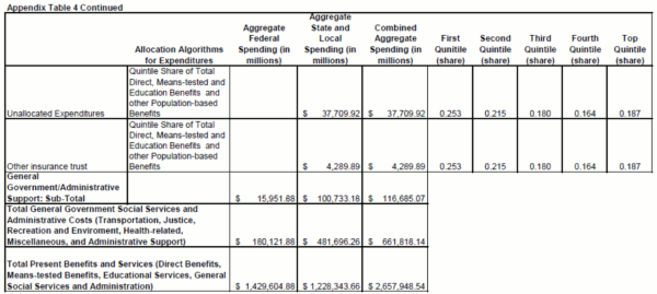 Appendix Table 4 Continued